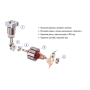 Компрессор "ViTOL" К-72 150psi/25Amp/90л/2 цилиндра/шланг 5,0м с дефлятором/клеммы (К-72)