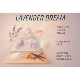 Аромадиффузор VITOL Home Sticks Lavender Dream 130 мл